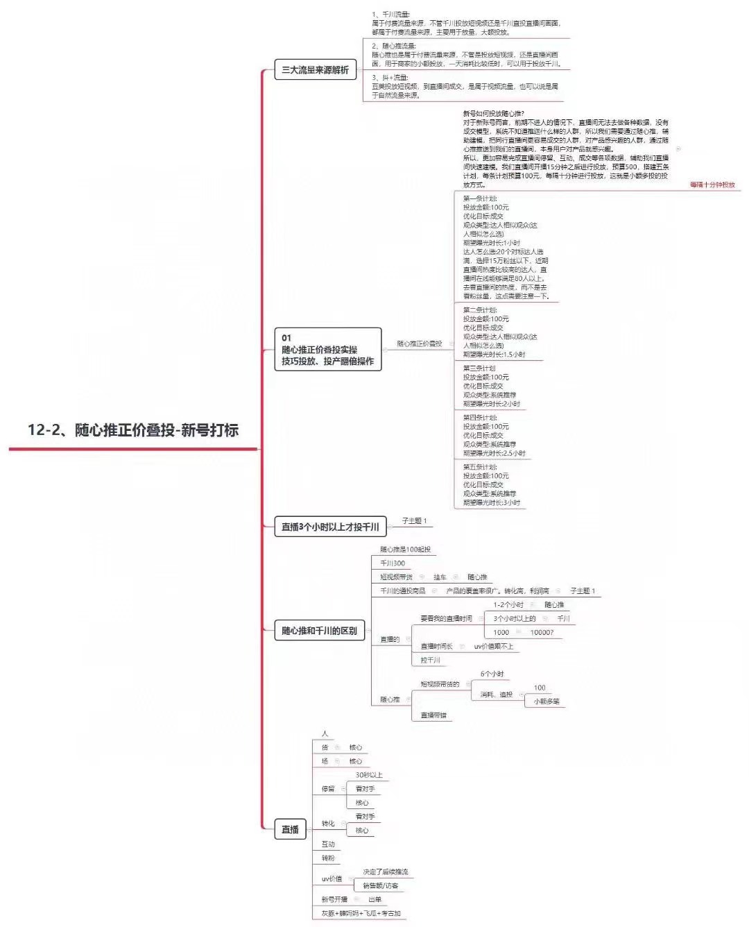 2024抖音焦点电商大鱼：短视频带货/直播带货/抖店/达人/星图/千川投流/32节课百度网盘