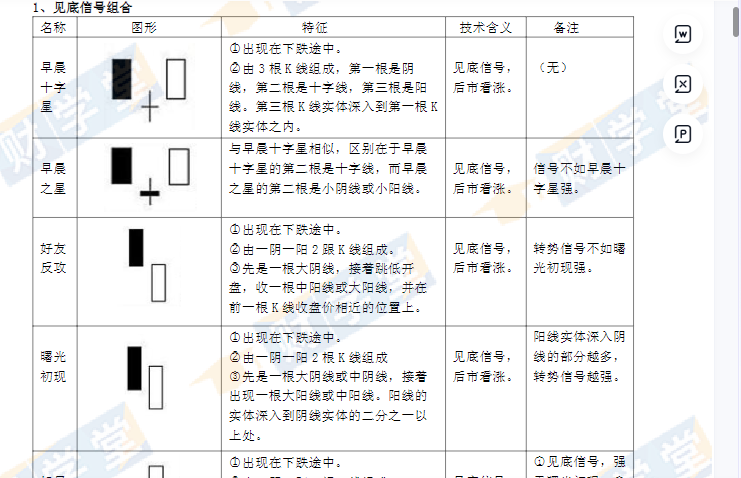 冯国磊A股事件地图PDF+K线形态大全+基本面主图指标