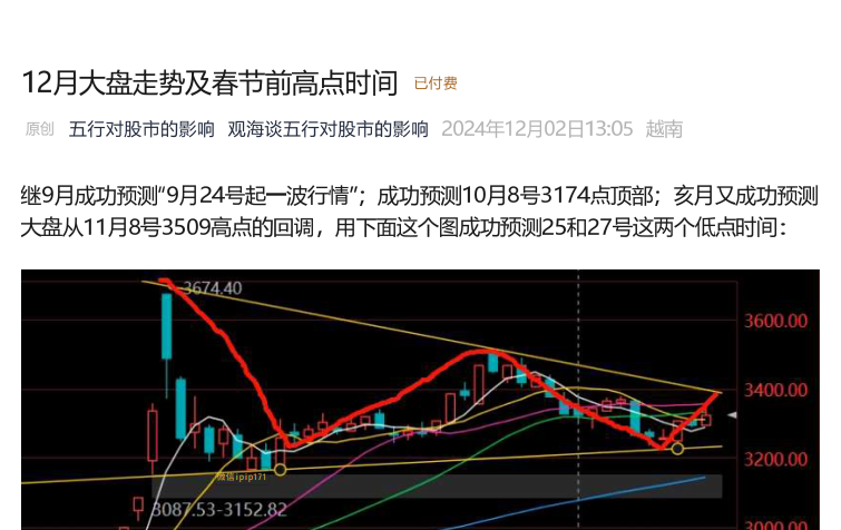 观海谈五行付费文–12月大盘走势及春节前高点时间1202