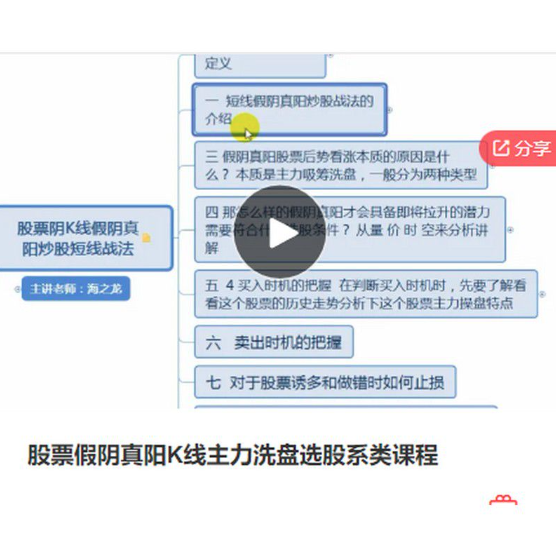 海之龙股票假阴真阳K线主力洗盘选股系类课程