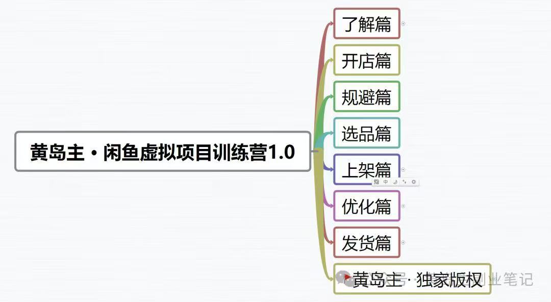 黄岛主·闲鱼虚拟项目1.0